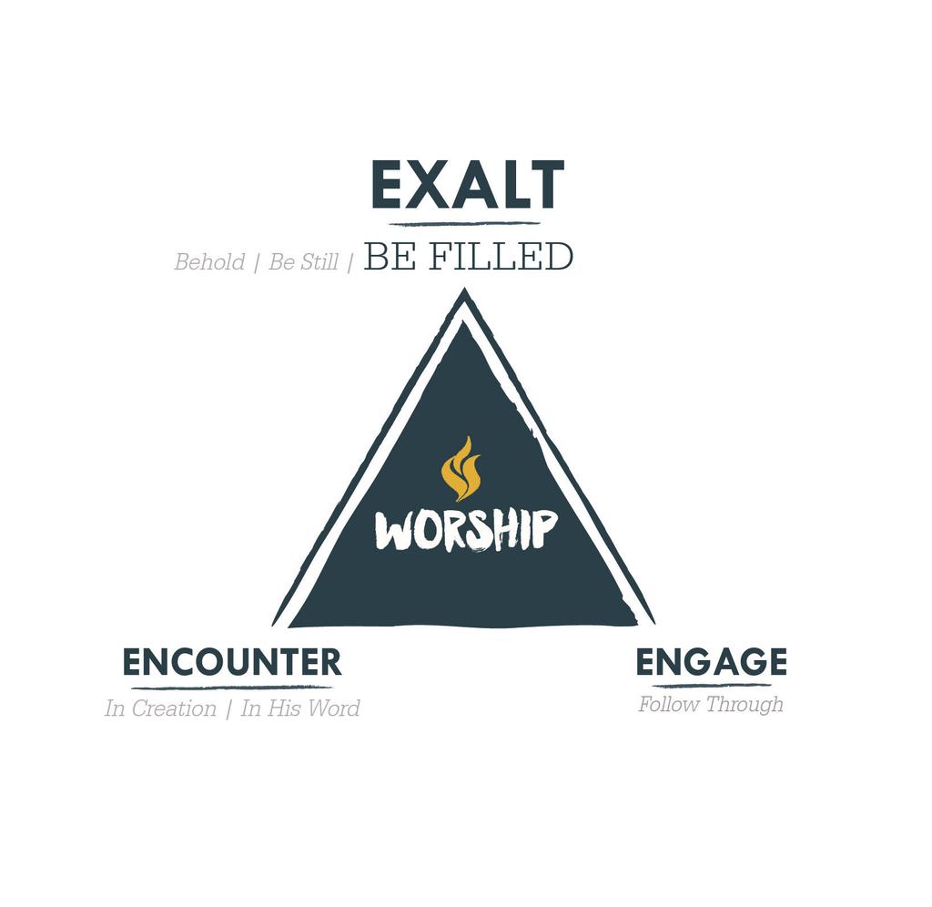 SERMON NOTES EXALT: BE FILLED WITH HIM