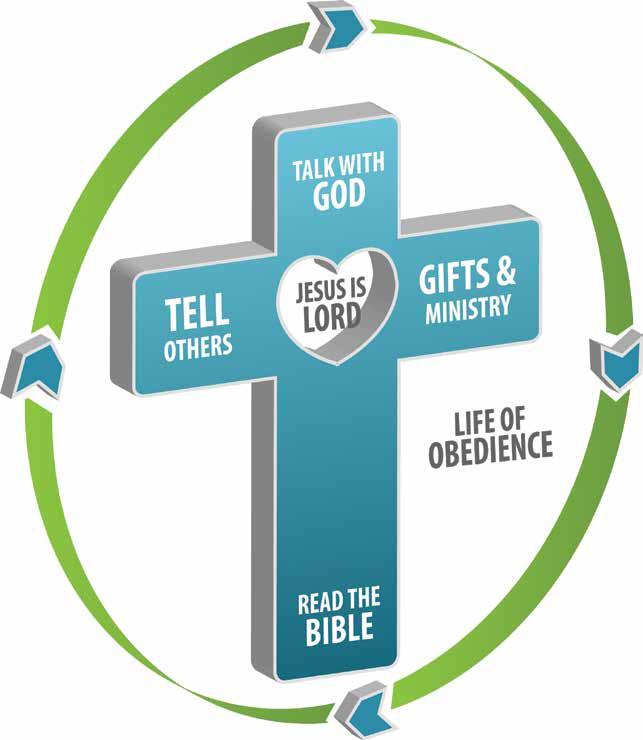 The Life of Obedience Welcome to Nehemiah Kids! Nehemiah Kids (N.K.) will help you develop some very important steps to growing in your faith and to understanding who God is and what His plans are for your life.