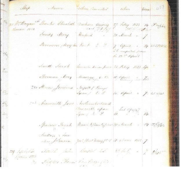 Another interesting feature can be found on the passenger list of the William Bryan convict ship. A certain Sarah Sparrow is listed above the name of Ann Sutton.