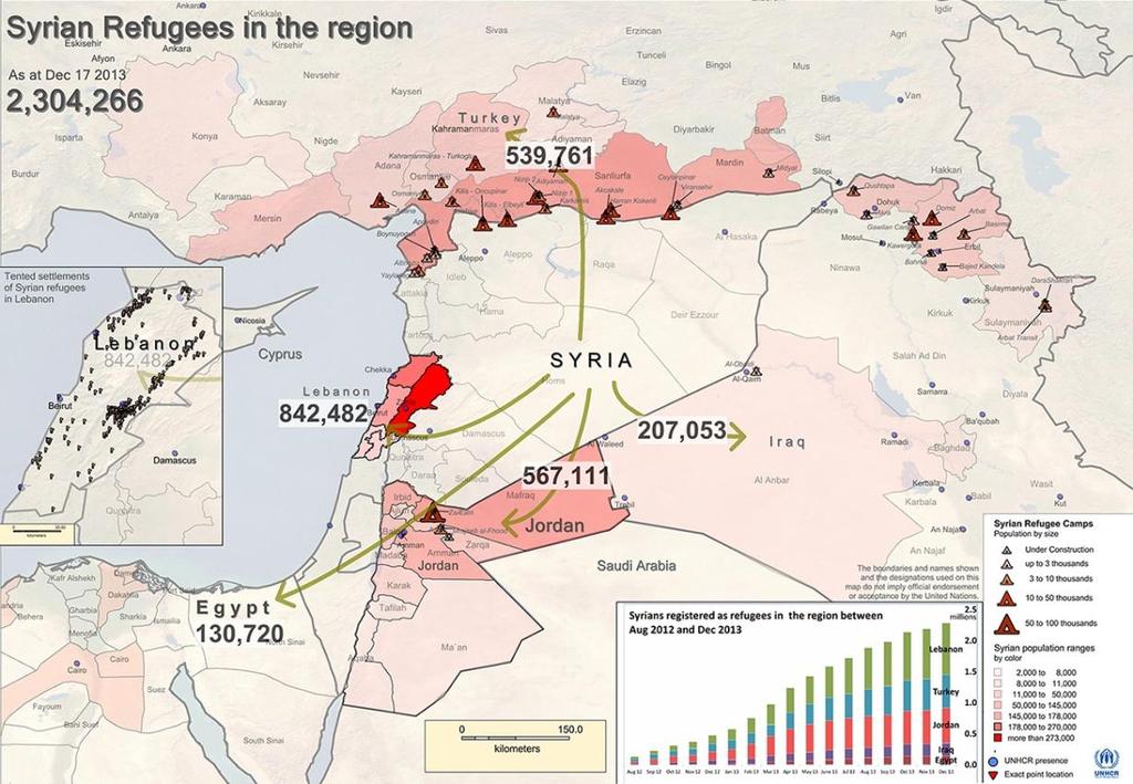 Middle East Timeline As of December 2013 Source: Vox maps link referenced earlier *A percentage of Syrian