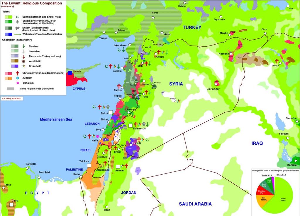 The People Crude diverse religious composition of people of The Levant or Holy Land