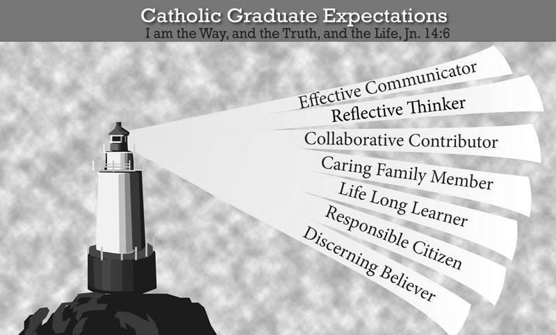 Catholic Graduate