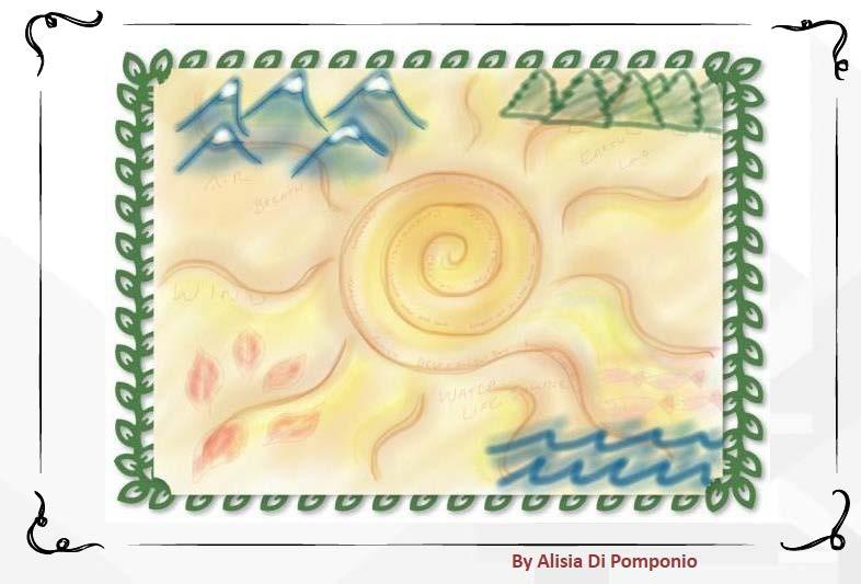 All My Relations Learning Activity Use the creative App of your choice such as ipastels or Sketchbook Pro to create a visual mandala that illustrates the Aboriginal philosophy and world view of All