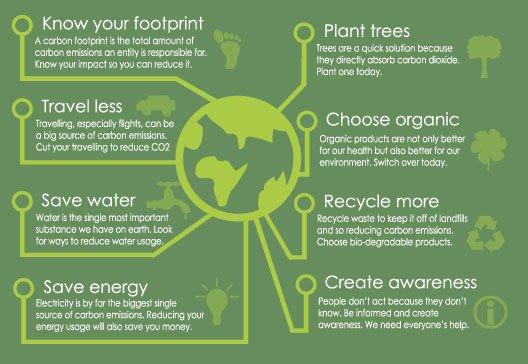 What is My Footprint? We all need to ask ourselves, What is MY Ecological Footprint?