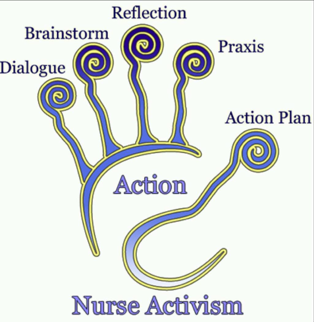 This work promotes activism within nursing which can then be shared with communities and individual clients.