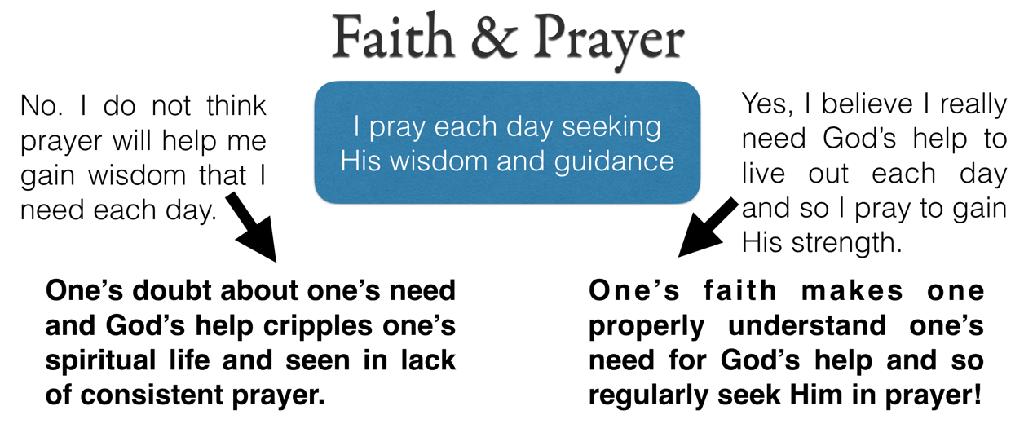 Level 2 - The Young Believer No, I don t think prayer helps me gain the wisdom that I need for each day. Yes, I really need God s help to live out each day and so I pray to gain His strength.