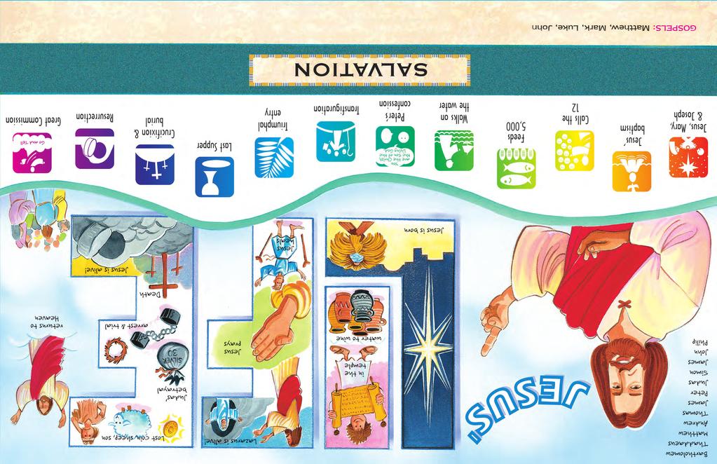 Bible Tools for Kids 2006