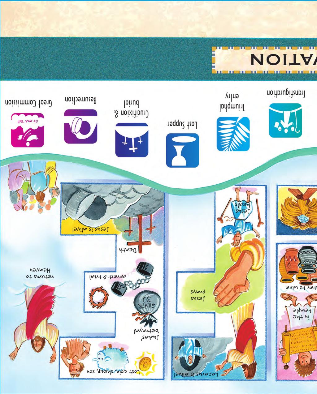 Bible Tools for Kids 2006