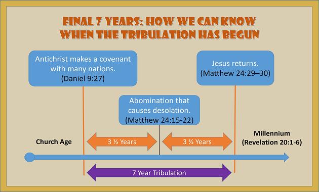 The abomination that causes desolation This is a very important that will establish a distinct in the history of mankind on the earth. He will confirm a covenant with many for one seven.