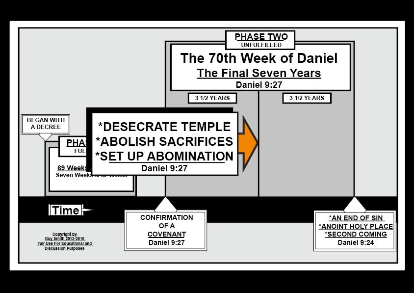 and setting up The Abomination of Desolation. HE will confirm a covenant with many for one seven. In the middle of the seven HE will put an end to sacrifice and offering.