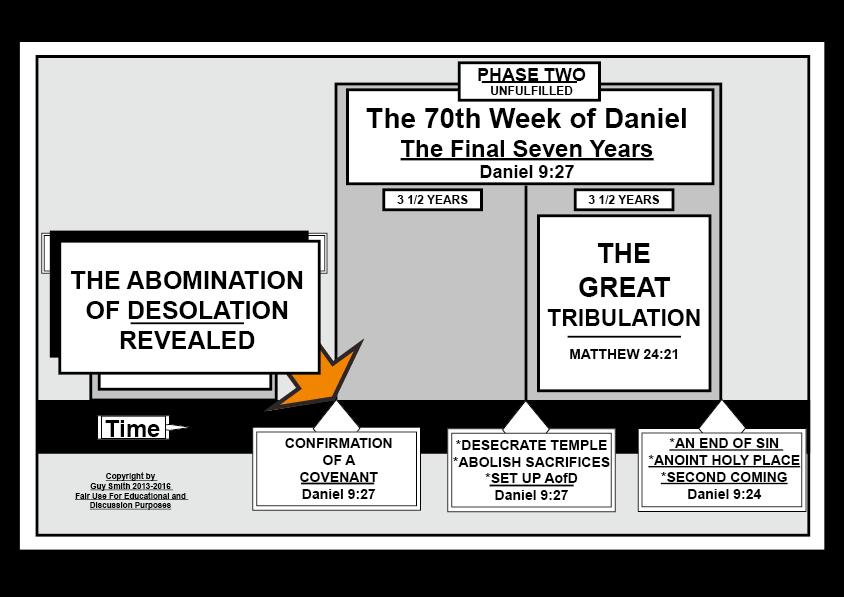 1. THE ABOMINATION OF DESOLATION IS REVEALED First,