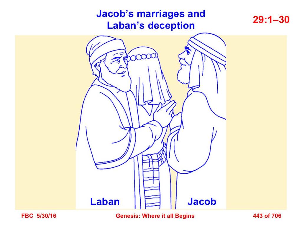 The long account of Jacob's relationship with Laban (chs. 29 31) is the centerpiece of the Jacob story (chs. 25 35). It is a story within a story, and it too has a chiastic structure.