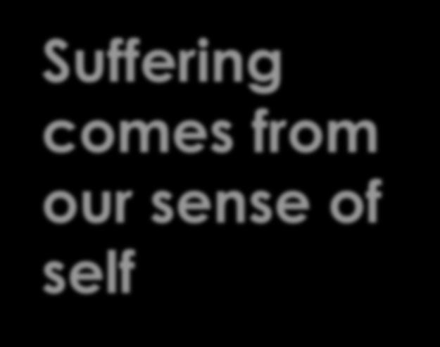 Suffering comes from our sense of self We have a false view of the self Through ignorance our minds habitually identify with the heaps of stuff we are made of We hold onto our selves as though they
