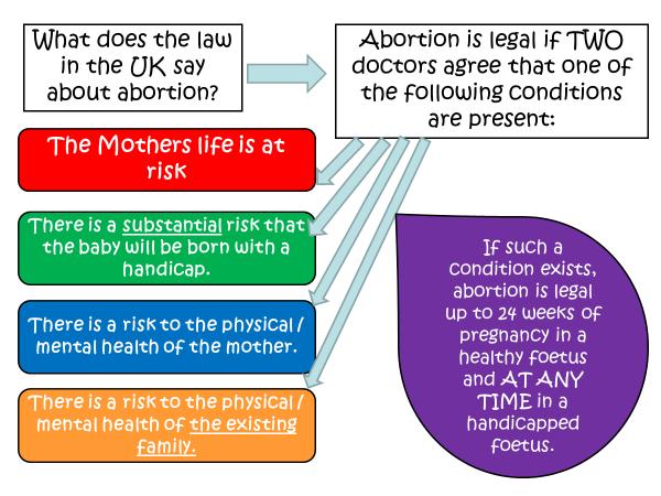 HOW DOES THIS AFFECT CATHOLIC BELIEFS ON ABORTION?