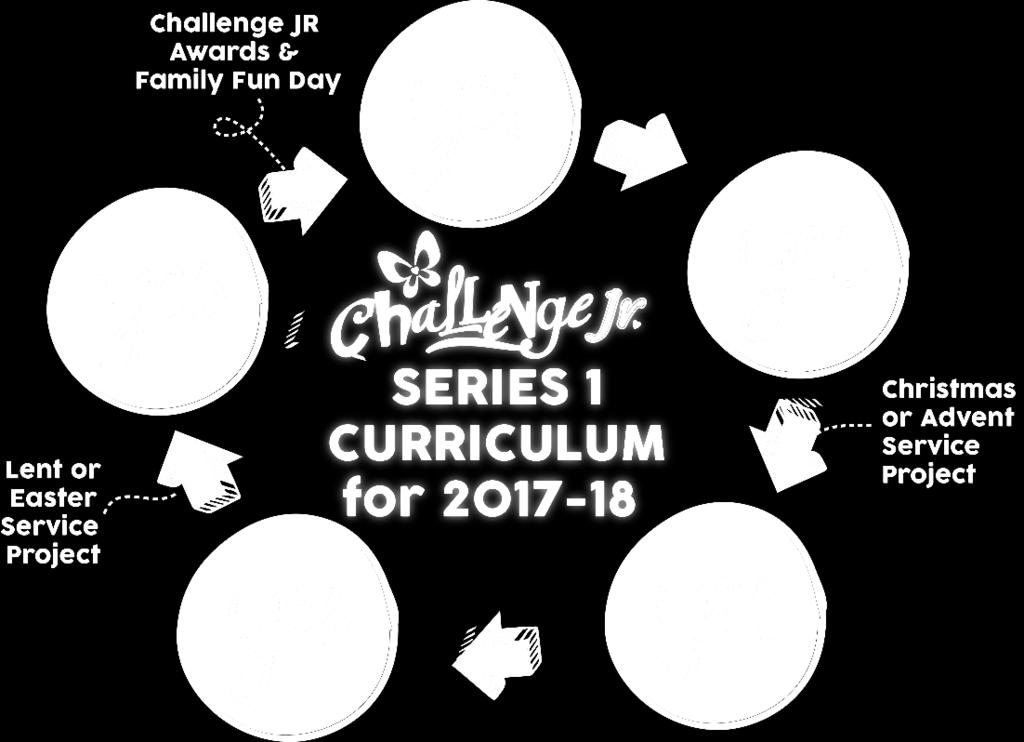 Challenge Jr Curriculum & Activities : We focus on five virtues each year. Challenge Jr Curriculum will change each year with new virtues and material.