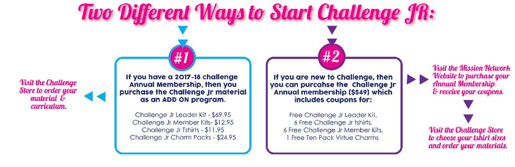 Challenge nationally offers on the online store 3 main kits for Challenge JR: Member kits, Adult Leader Kits, and Virtue Charm Packs.