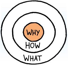 Balance: All three levels of The Golden Circle must be in balance; you must have clarity, discipline and consistency.