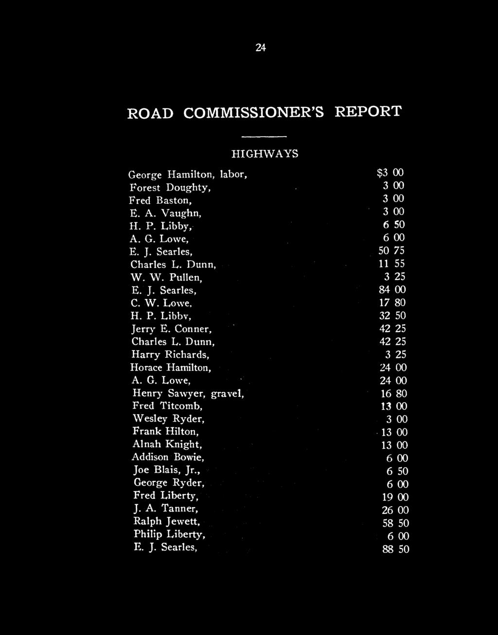 24 ROAD COMMISSIONER'S REPORT HIGHWAYS George Hamilton, labor, $3 00 Forest Doughty, 3 00 Fred Baston, 3 00 E. A. Vaughn, 3 00 H. P. Libby, 6 50 A. G. Lowe, 6 00 E. J. Searles, 50 75 Charles L.