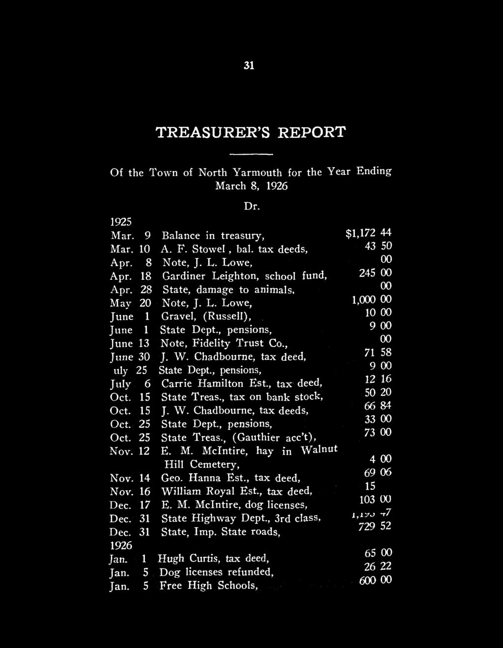 31 TREASURER'S REPORT Of the Town of North Yarmouth for the Year Ending March 8, 1926 Dr. 1925 Mar. 9 Balance in treasury, $1,172 44 Mar. 10 A. F. Stowell, bal. tax deeds, 143 50 Apr. 8 Note, J. L.
