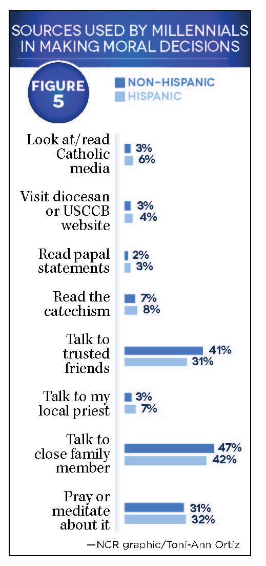 Although Catholics tend to appreciate their local priests (e.g., 35 percent are very satisfied with the leadership of their parish priest), they do not appear to consider them as theological or moral sounding boards in the context of their personal lives.
