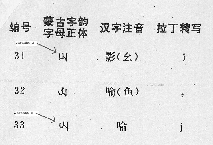 Junast and Yang Naisi, Menggu Ziyun Jiaoben (Beijing : Minzu Chubanshe, 1987