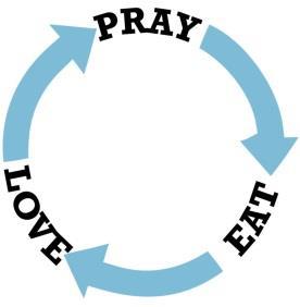 June 23 & 26: Pray-Eat-Love Our Framework for Life Together as Church Our framework is meant to give a memorable, simple, easily identifiable, cyclical way to speak about what we are doing together