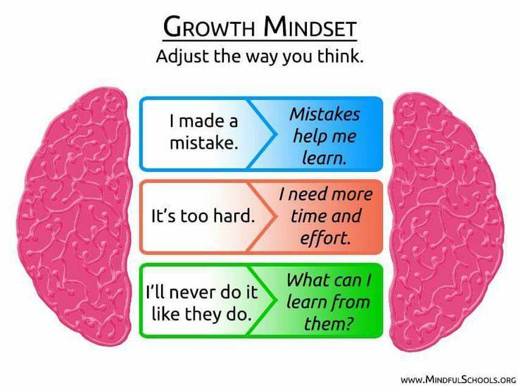 GROWTH MINDSET Help your child develop a Growth