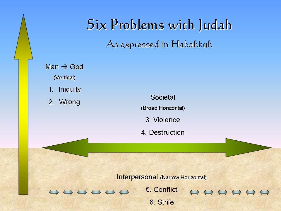 C. The essential message of Habakkuk s lament (1:4) As a result, Habakkuk cries out to the LORD saying that because of this: 1. The Law is paralyzed 2. Justice never goes forth 3.