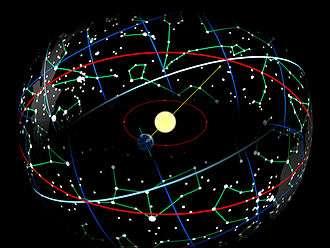 Introduction Time The Earth in its orbit around the Sun causes the Sun to appear on the celestial sphere moving over the ecliptic (red),