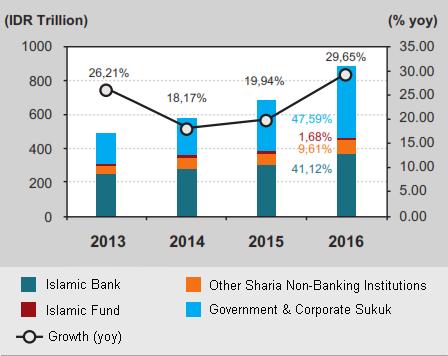 ISLAMIC ACCOUNTING SUPPORT TO THE GROWING OF ISLAMIC FINANCIAL INSTITUTIONS IN INDONESIA Nurul Fatimah ABSTRACT The purpose of this research is to investigate whether the existing PSAKS, which set up