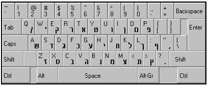 Appendix A The Hebrew Keyboard 139 The Hebrew Keyboard If you are not familiar with the Hebrew keyboard, you can enter Hebrew text by using a phonetic keyboard or a virtual keyboard.