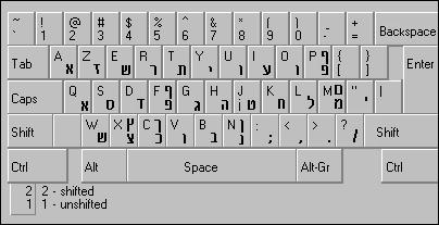 Phonetic Keyboard