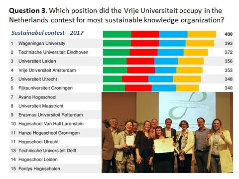 Did you know that the VU ranks on the 4 th position of sustainable knowledge institutions in the Netherlands? I see many glazing eyes, very few of us are aware of this quality.