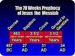 decree given in 457 BC. This is why Jesus began preaching, after His baptism, that "The time is fulfilled, and the kingdom of God is at hand." Mark 1:15.