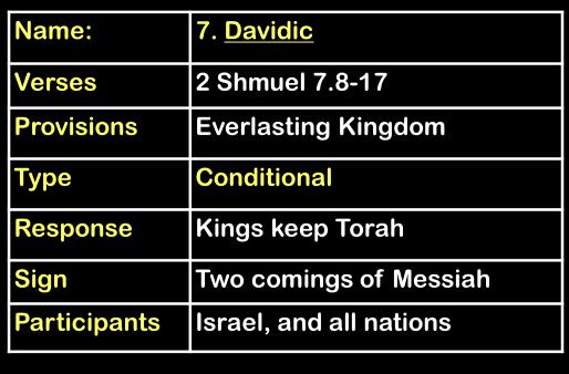 addition to the covenant which he made with them in Horev 30.