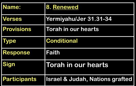 ] [The covenant G-d made with David was for an everlasting dynasty. But David got saved by faith in G-d's redemption, as described at length Ro 4.6-8 quoting Ps 32.