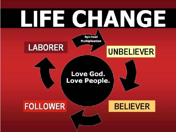 The Experience Overview 6 7. Living a life of Transformational Impact 1 Corinthians 3: 10-15 Acts 5:12-16 John 15:16 The Path of a Kingdom Laborer is the center.