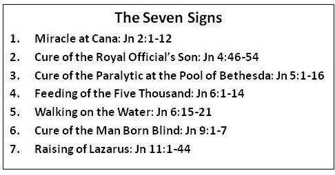 St. Vincent de Paul Parish Study 23: The Gospel of John Part 2: Signs Bible Study The Book of Signs. John is unique among the four evangelists in that he speaks of Christ s miracles as signs.