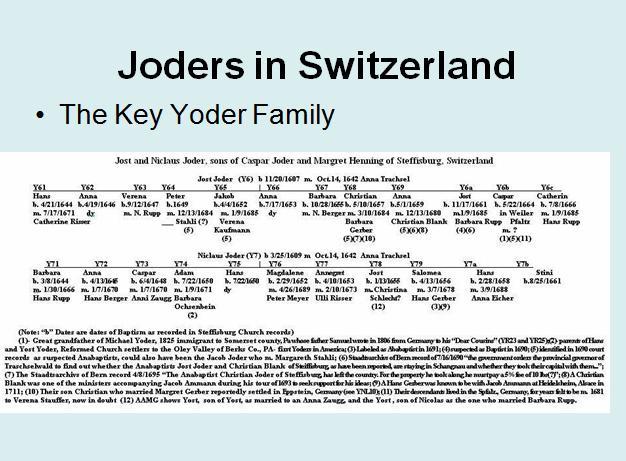 Caspar Family use pointer Two children of Caspar have been a focus as the possible origin of American Yoder for many years. Jost Joder b.
