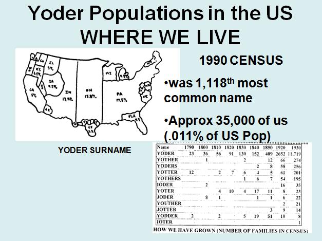 Yoder populations How many are there of us and where do we live? Well, on this chart we trace the different spelling as they appear in the censuses to 1930.