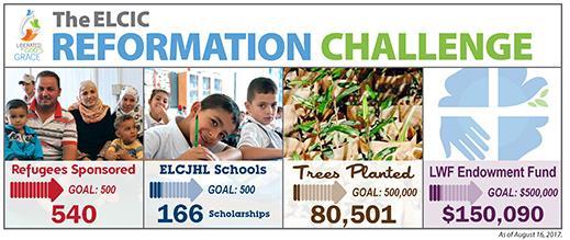 5 The Reformation Challenge calls us to: Sponsor 500 refugees to Canada Provide 500 scholarships for ELCJHL schools Plant 500,000 trees Give $500,000 to the LWF Endowment Fund 2017 marks the 500th