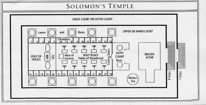 Solomon s Temple 6/1/2018