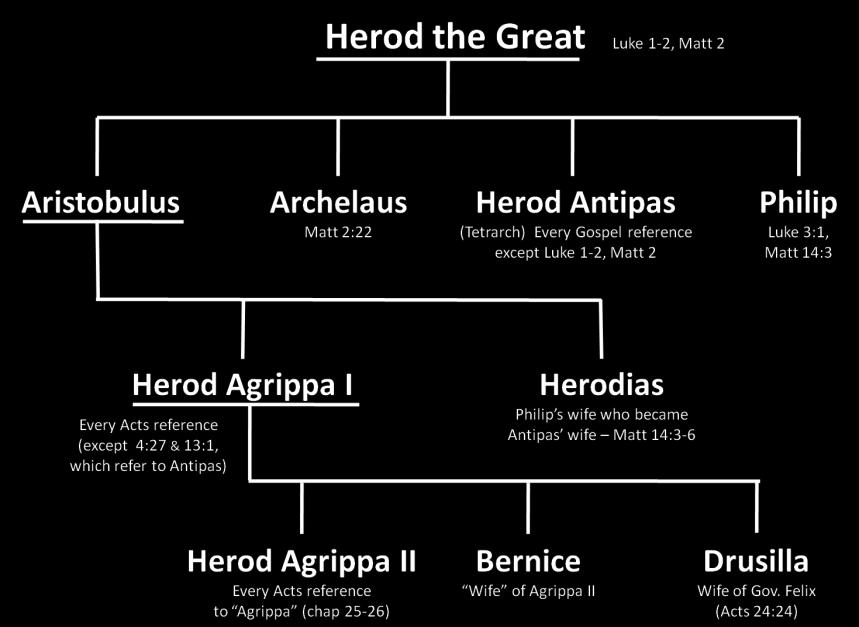Herod Agrippa I took over Galilee and Peraea from Herod Antipas (his nephew) in AD 39, and finally became ruler of Judea and Samaria in AD 41 Dates in the Bible are often difficult to establish, but