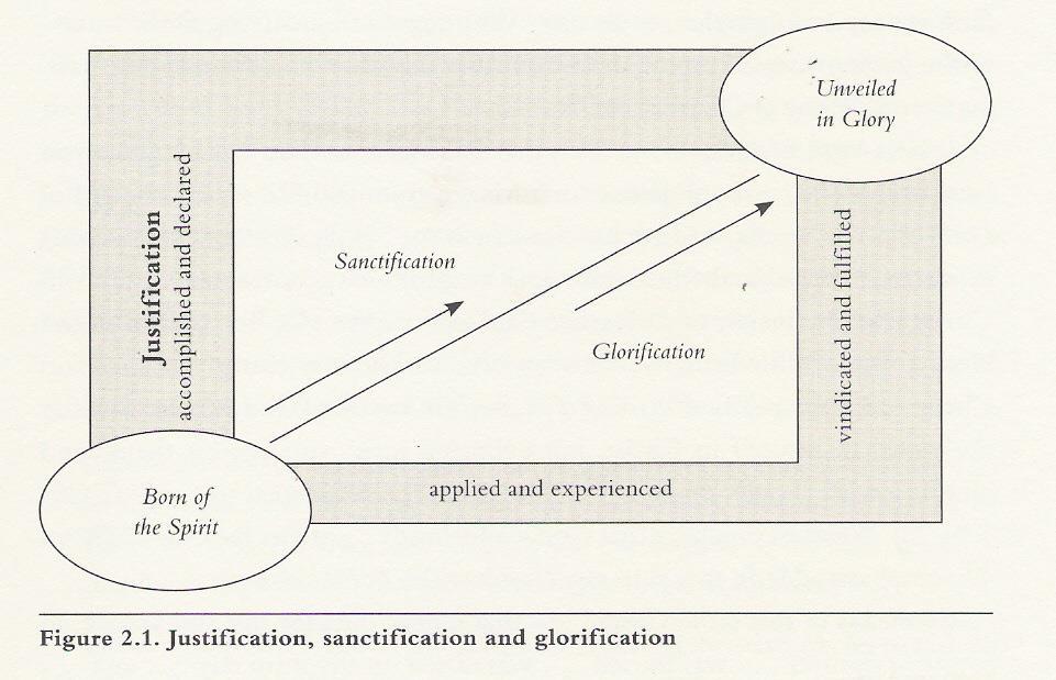 Spiritual formation and sanctification Parrett, Gary A. and Kang, S. Steve. 2009.