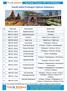 South India Packages Option Summary