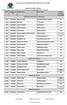 Result Gazette No. UE/CE/Result/2017/1829 dated: Nov 30, Student Name Father Name Marks obtained out of GCET (W), Model Town-A, Bahawalpur