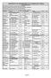 UNIVERSITY OF ENGINEERING & TECHNOLOGY TAXILA TELEPHONE DIRECTORY Trunk Numbers: ,xxx ( 120 Lines, PRI), Fax: