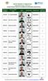 Islamic Republic of Afghanistan Independent Election Commission Kunduz Province Final List of Candidates for 2010 Wolesi Jirga Elections