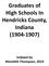 Graduates of High Schools In Hendricks County, Indiana ( )