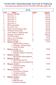 Swami Shri Akhandananda Sarswati Ji Maharaj Pravachan List and Price List of VCD, DVD, MP3 and Audio CDs